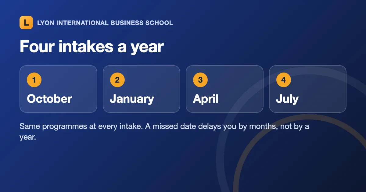 Calendar graphic: four LIBS intakes a year — October, January, April and July
