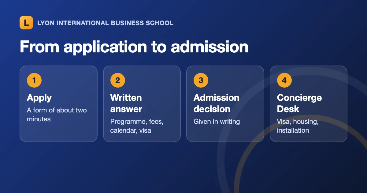 Four steps from application to admission at LIBS