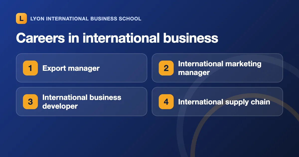 Four careers in international business: export manager, international marketing manager, international business developer, international supply chain